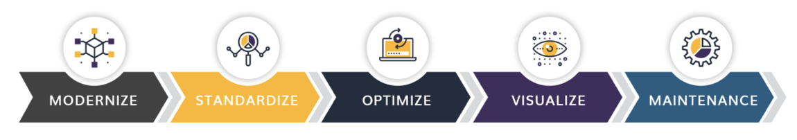 data analytics process